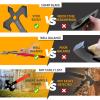 NedFoss Axe Throwing, 11.9" Full Tang Triple Edge Throwing Axe with Sheath TPE Rubber Handle, Axe Throwing Set 3, Axe for Throwing Gifts for Women Men view 3