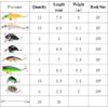 Aorace 84pcs Fishing Lures Set Metal Jigging Spoon Hard Baits Minnow Crankbait VIB Swimbait for Bass Pike Fit Saltwater and Freshwater view 4