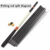 2.1M Ultra-Light Carbon Fishing Feeder Rod Closed 48Cm Telescopic Pole Spinning Fish Fishing Shrimp Carp Rod ZYHYD (Size : 3.0M) view 4