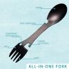 5 in 1 Sporks Stainless Steel Camping, Spoon Fork Knife Combo with Bottle Can Opener, Multifunctional Travel Utensil for Outdoor Backpacking, Hiking, Hunting, Fishing (Black) view 2
