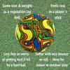 SWAX LAX Lacrosse Training Ball - Indoor Outdoor Practice Less Bounce & Rebounds (1 Graffiti) view 3