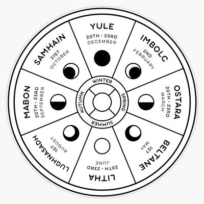 Wheel of The Year Sticker Vinyl Bumper Sticker 6 Mil Thick - Size 5"