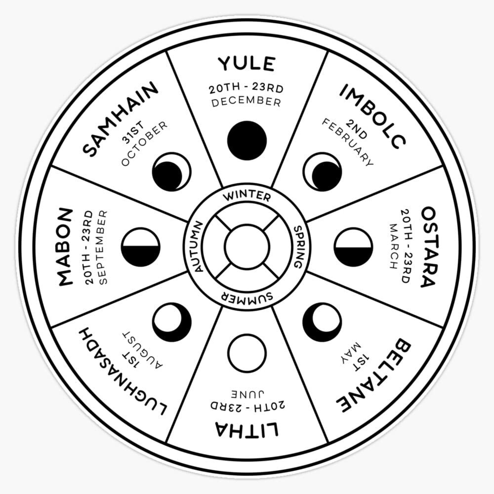Wheel of The Year Sticker Vinyl Bumper Sticker 6 Mil Thick - Size 5"