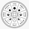 Wheel of The Year Sticker Vinyl Bumper Sticker 6 Mil Thick - Size 5" view 1
