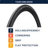 AMERICAN CLASSIC Road Bike Tire, Replacement Tire for Road Bicycle, All-Weather - Torchbearer, 700 x 25c, 700 x 28c, 700 x 32c (700 x 25c - Black - Tube Type) view 3