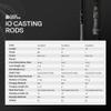 Dark Matter IO Casting Rods - 7'6", Grey/Black - Mod Fast Action 7 Foot Medium Heavy Casting Rod, Conventional Salt & Freshwater Baitcaster Rod EVA Grip & Fuji Alconite K Guides, Travel Fishing Rods view 4