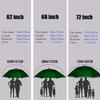 MRTLLOA Extra Large Green Golf Umbrella, 54/62/68/72 Inch Automatic Open, Oversize Double Canopy Vented Windproof Waterproof Sports Umbrellas for Rain(68 Inch Green) view 2