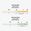 RIO Products Avid Trout Series - Grand, Floating Fly Line for Trout, Pale Green, WF8F view 3