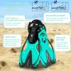 Supertrip Kids Snorkeling Set, Snorkeling Gear for Kids, Children Mask Fin Snorkel Set with Tempered Glass, Snorkel Mask Diving Goggles, Dry Top Snorkel, Adjustable Swim Fins for Boys Girls Age 6-14 view 4