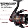 HNHYNSY Fishing Reel Kit 1.8-3.6M Telescopic Fishing Rod and Spinning Fishing Reel Fishing Set Carp Fishing Rod Reel Kit (Color : A, Size : 2.7M+DK3000) view 3