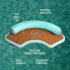 BOTE Inflatable Dock Hangout Suite 120 Degree Size Floating Party Raft Lake Beach Adults Kids Family Friendly MAGNEPod Compatible Packable Portable Towable view 4