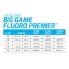 Seaguar Fluoro Premier Big Game 100% Fluorocarbon Fishing Line, 150lb Break Strength, 110yds, Clear - 150FPC110 view 2