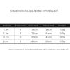 Fishing Stand Fishing Rod Bracket Stainless Steel Ground Insertion Table Fishing Rack Rod Rod Holder Fishing Tackle Hand Rod Fishing Rod Support Frame Fishing Rod Holder ( Size : 1.5M ) view 2