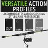 Fortis Fishing Spinning Rods 7ft - 2 pc - Medium - Strong, Sensitive, Lightweight, Graphite Blank with Super Durable Fiberglass Tip, Ergonomic Handle Includes Rod, Reel and Lures (Crankbaits) view 4