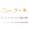 LKP Anti Blue Light Sunglasses + 2.50 Rimless Reading Glasses for Women Transition Photochromic Presbyopia UV Protection (Size : +2.00) view 2