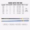 BNNP Fishing Pole Retractable Hand Pole, Hand Fishing Rod Super Hard Carbon Fiber Carp Telescopic Stream Pole Freshwater River (Color : Blue, Size : 4.5M) view 2
