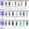 7 PCS Reusable Straw with 2 Brushes and 2 PCS Water Boot for Water Flask, Easy To Clean and Install view 2