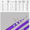 Fishing Poles Fishing Rod 2.1m ~ 3.6m Carp Rod Telescopic Sea Fishing Rod Telescopic Spinning Rod Ultralight Hard Fishing Rod Tackle Tool Pen Fishing Rod (Color : Purple, Length : 3.0 m) view 2