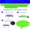 Bzzter Replacement Trampoline Mat, Fits 15ft Round Frame,with 96 Rings 159.3 Inch Diameter, Fits 7.0" Springs,Not 15ft Diameter Mat,10 Rows of Stitches,w/Pull Hook and Gloves view 3
