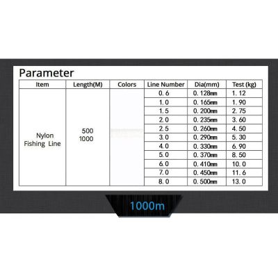 Fishing Lines Nylon Line 1000m Durable Transparent Nylon Fishing Line 0.6#-10# Super Strong Monofilament Thread Bulk Spool Fishing Tool (Color : Clear, Size : Number6.0)