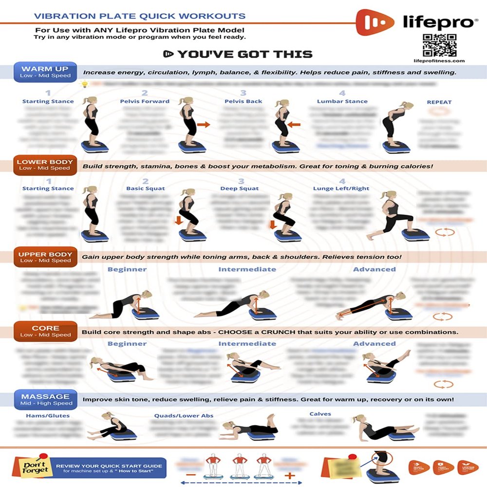 Lifepro Whole Body Vibration Plate Workout Poster - Comprehensive Vibration Plate Exercise Machine Exercise Poster with Training Suggestions & Detailed Instructions in Convenient Workout Chart