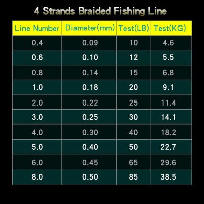 Fishing Lines 1000M 100% PE 4 Strand Braided Fishing Line Multifilament Fishing Line Super Strong for Carp Fishing Wire Fishing Tool (Color : 4 Stand Blue, Size : X4-1000M-0.11MM)