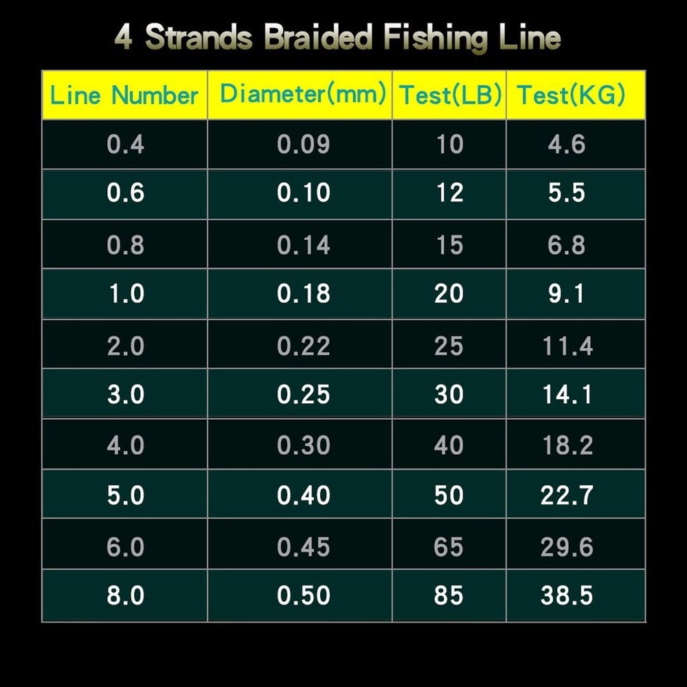 Fishing Lines 1000M 100% PE 4 Strand Braided Fishing Line Multifilament Fishing Line Super Strong for Carp Fishing Wire Fishing Tool (Color : 4 Stand Blue, Size : X4-1000M-0.11MM)