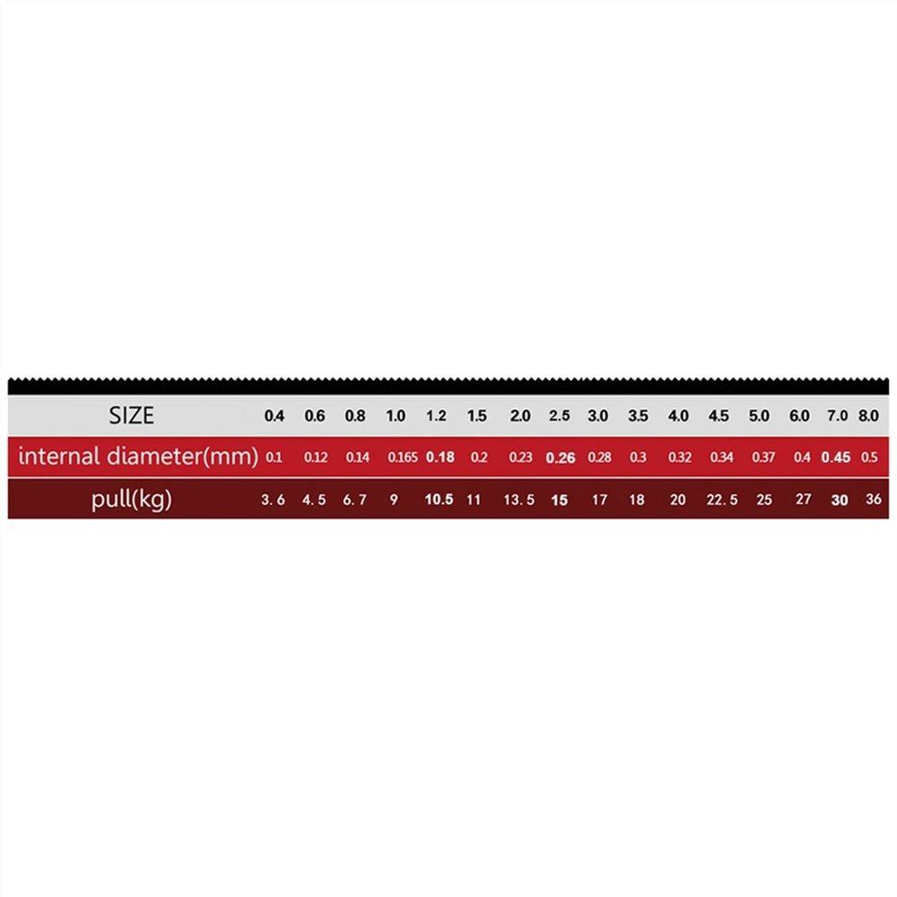 UNNS Fishing Lines 100m Super Strong PE Fishing Line 4 Strands Weave Braided Fishing Line Rope Fish Tackle Tool Multifilament Fishing Line Fishing Tool (Color : Black, Line Number : 2.0#)