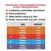 Chooee Mountain Bike Rear Shock absorber 120mm/125mm/150mm/165mm/185mm/190mm/200mm Bicycle Rear Suspension Shock Absorber 150mmx750lbs view 4