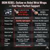Iron Rebel Wrist Wraps for Weightlifting (Pair) - Heavy Duty Wrist Support for Gym, Powerlifting & Bodybuilding - Professional Compression Wrist Brace for Men & Women, Bench Press & Strength Training view 3