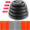 Habiba Dumbbell Plates Bumper Plate 2pcs Concave Hand Grip Barbell Weight Plate PVC Plastic Non-Slip Dumbbell Weight Plates for Fitness Training Non-Slip view 2
