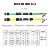 1.8m Telescopic Fishing Rod Feeder Hard FRP Carbon Fiber Portable Carp Spinning Pole Travel Sea Boat view 2