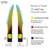 MVP Disc Sports Neutron Glitch (Soft) Disc Golf Hybrid Catch Disc (140-145g / Colors May Vary) view 4