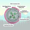 2-Pack Lensatic Compasses Hiking Backpacking Orienteering Compass Navigation - Boy Scout Compass for Kids | Professional Field Compasses for Map Reading - Best Survival Gifts view 3