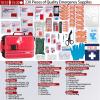 Comprehensive First aid Kits, First Aid Trauma Kit with Labelled Compartments for Cars, Home, Office, Backpacking, Camping, Traveling, and Cycling -324 Pieces view 3