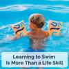 Limmys Premium Kids Floaties  Safe & Comfortable Arm Floaties for Toddlers and Children Ages 1 to 6  Soft Water Wings and Durable Swim Floaties for Boys & Girls view 4