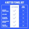 Acteon Microfiber Travel Towel & Wet Bag Set, Large Quick Dry Silver ION Odor-Free Mega Absorbent Fiber, Fast Drying Men & Women for Body Sweat, Beach, Pool, Camping, Gym view 3