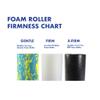 Healthy You Low Density Soft/Medium Foam Physical Therapy Roller (36" Full Round) view 4