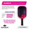 Diadem Warrior Pickleball Paddle | 3X L-Core Hybrid Nomex Polymer Honeycomb Core, Grit Paint Surface for Spin, Control and Power | Indoor/Outdoor | USAPA Approved (Pink) view 2