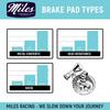 Miles Racing - Disc Brake Pads - Organic - Shimano XTR BR-M965 (Until 2010), XTR BR-M966 (Until 2010), XTR BR-M975 (Until 2010) (MI-ORG-24) view 3