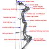 ZSHJGJR Recurve Bow American Hunting Bow 320FPS Draw Weight 40-55lbs Adjustable Compound Bow Right Hand for Archery Hunting Fishing Shooting (Green Bow Set) view 4