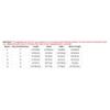 VernLan Girls Kids One Piece Long Sleeve Mesh Splice Leotard Gymnastics Athletic Unitard Biketard Bodysuit Jumpsuit Colorful Zebra 10 Years view 4
