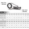 FishTrip Rod Tip Repair Kit Fishing Rod Tips Replacement Kit Stainless Steel Ceramic Guides Ring Fishing Pole Eyelets Repair Kit (Silver) view 2