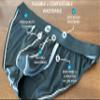 Real Mens Bikini Underwear - Bulge Enhancing Pouch Sport Brief  1 Pack Mesh Grey Mens String Bikini Underwear Size D Pouch - Large view 3