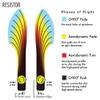 MVP Disc Sports Eclipse Glow 2.0 Resistor Disc Golf Fairway Driver (170-175g) view 4