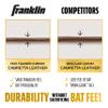 Franklin Sports MLB Batting Gloves - Infinite Powerstrap Baseball + Softball Batting Gloves - Durable Full Wrap Cage Practice Gear - Long Cuff Wrist + Heavy Duty Leather - Adult Large - Black + Gold view 3