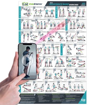 EverStretch Resistance Band Poster for Home Gym - with Video Instructions - Large 23" x 35" | Laminated Workout Chart | Resistance Band Workout Posters for Home Gym | Total Body Exercise Posters