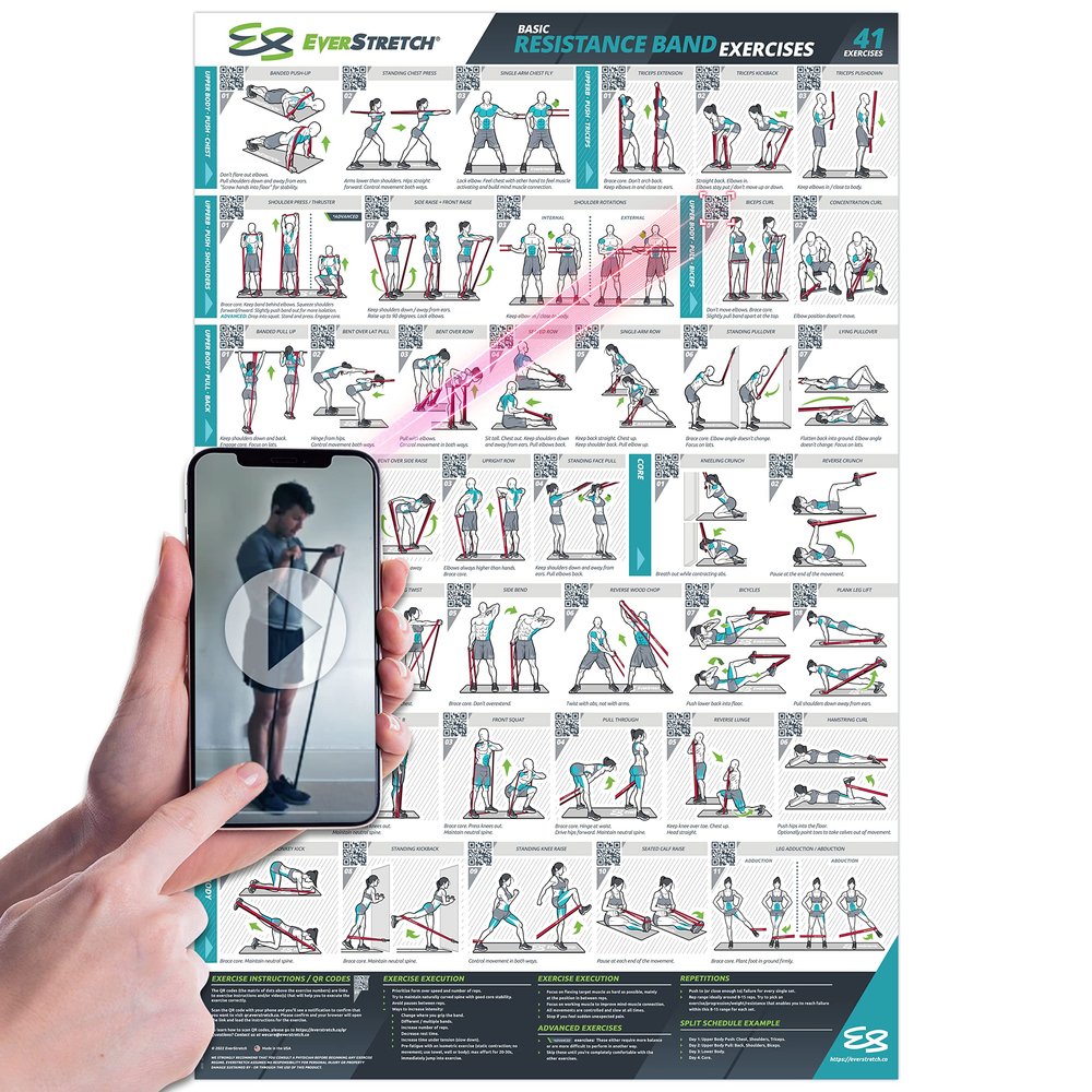 EverStretch Resistance Band Poster for Home Gym - with Video Instructions - Large 23" x 35" | Laminated Workout Chart | Resistance Band Workout Posters for Home Gym | Total Body Exercise Posters