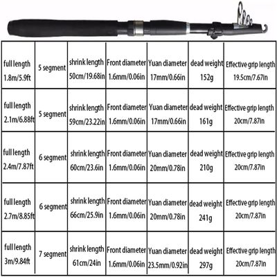 DAPERCI Fishing Rod Telescopic Fishing Pole Carbon Baitcasting Rods with Non-Slip Grip Fishing Trolling Rod for Fresh & Saltwater