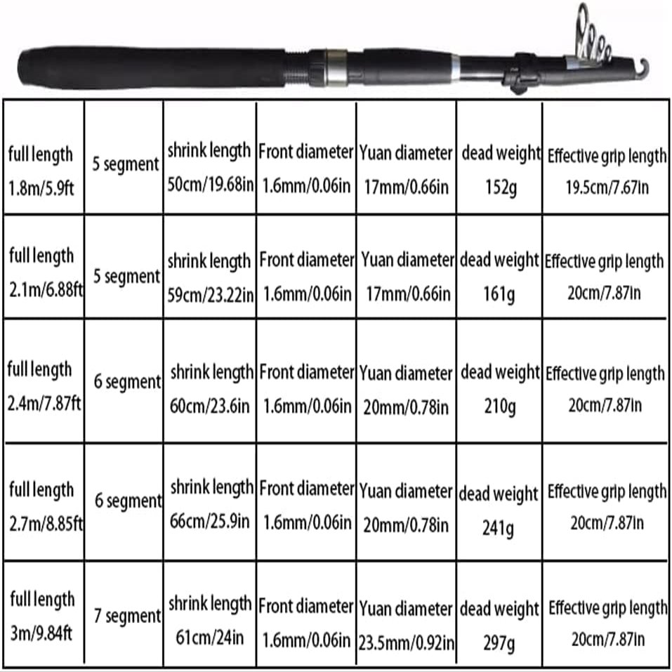 DAPERCI Fishing Rod Telescopic Fishing Pole Carbon Baitcasting Rods with Non-Slip Grip Fishing Trolling Rod for Fresh & Saltwater
